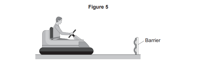 Side view of a seated person driving a bumper car on a flat surface towards a labelled wavy vertical barrier ahead.