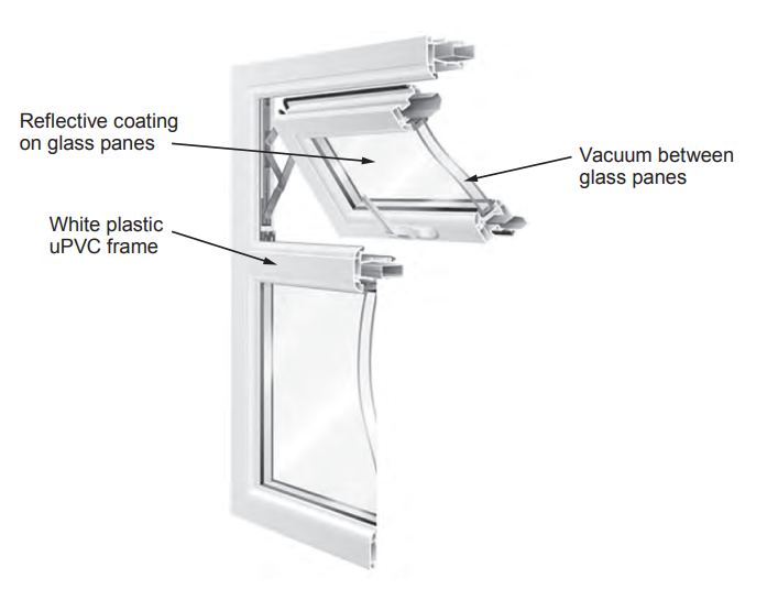 Diagram of a double-glazed window in a white uPVC frame, showing reflective coated glass panes and a vacuum gap for insulation.