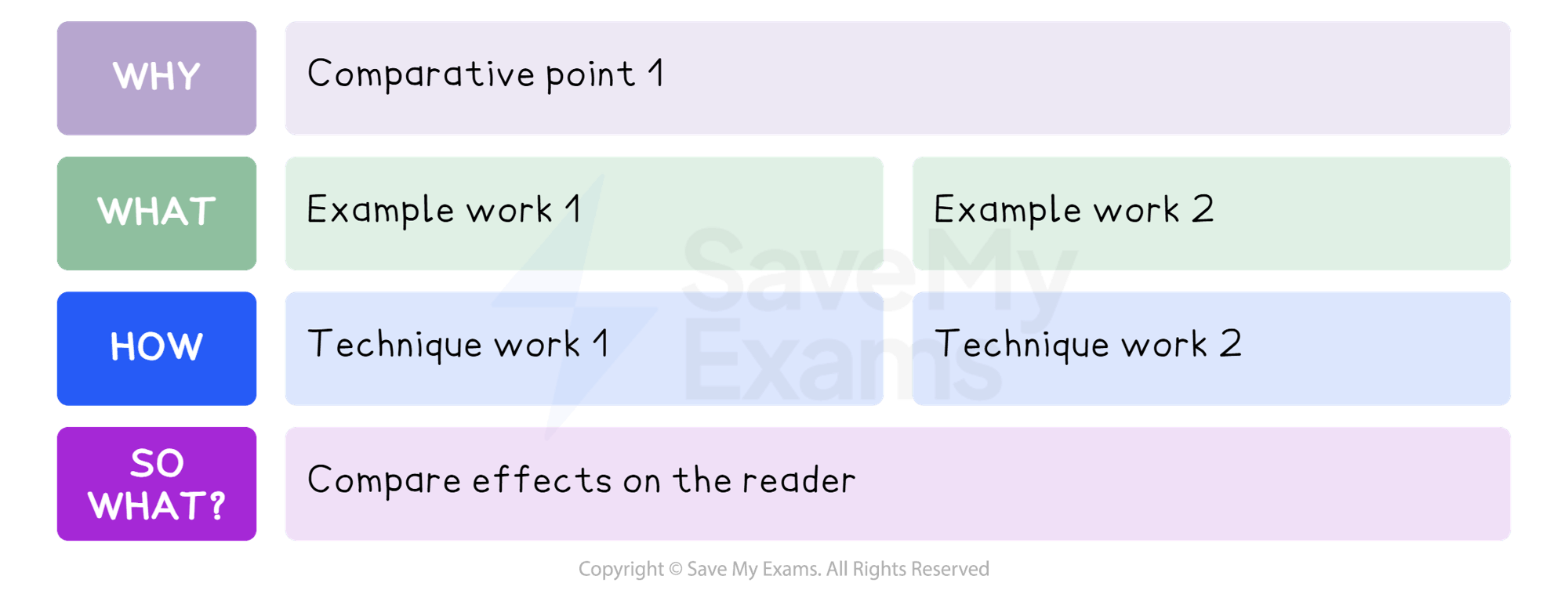 Structural approaches: DP IB English A: Language and Literature (HL): Paper 2