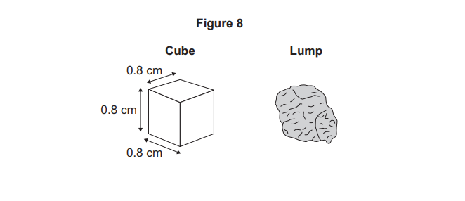 Diagram labelled Figure 8 showing a 0.8 cm cube with dimensions marked and, to the right, an irregular lump of similar size.