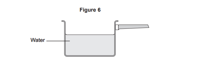 Diagram of a beaker half filled with water, labelled “Water”, with a horizontal thermometer inserted from the right at the surface level.
