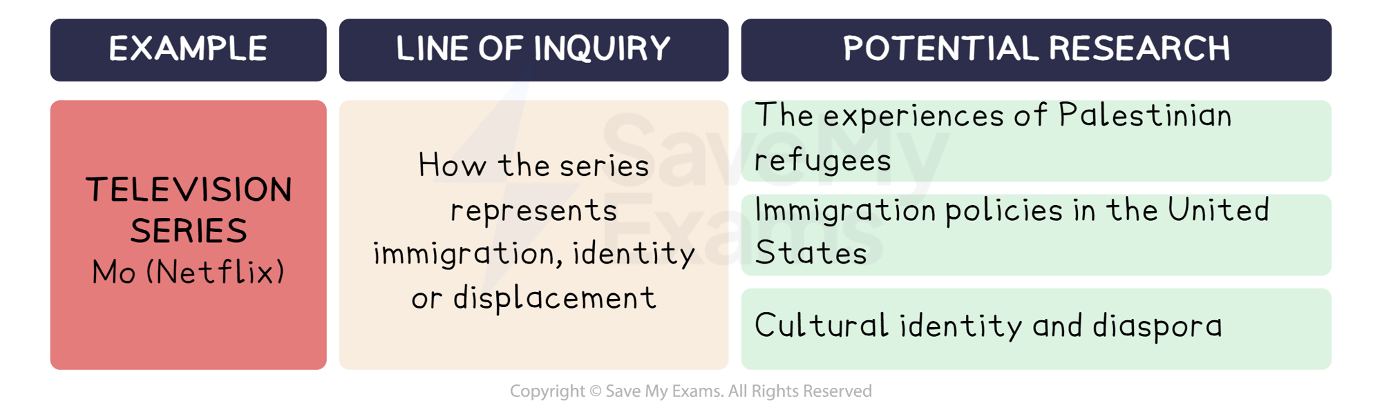 Researching your line of inquiry: DP IB English A: Language and Literature (HL): HL Essay
