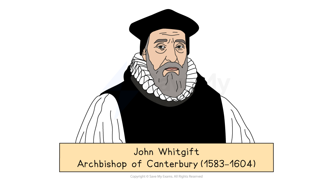 Illustration of John Whitgift in black cap and clerical robes, labelled “John Whitgift, Archbishop of Canterbury (1583–1604)”.