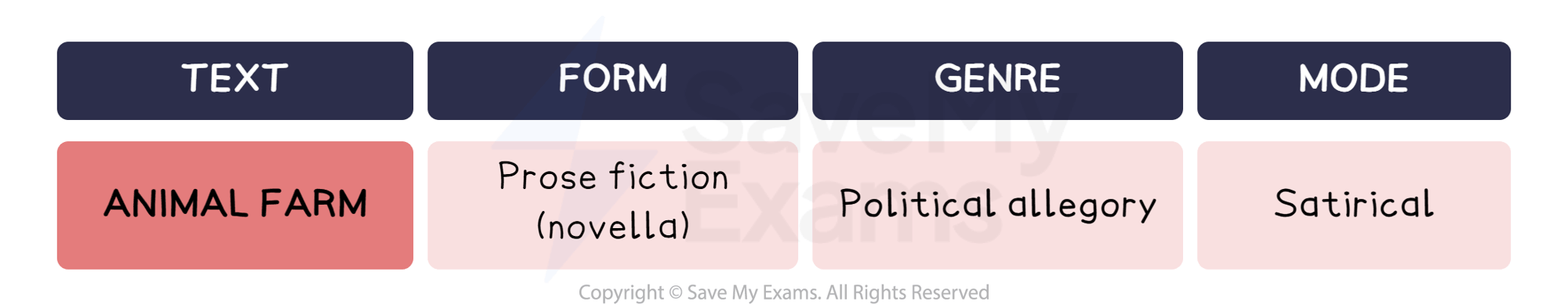 Example of form, genre and mode: DP IB English A: Language and Literature (HL)