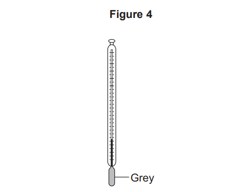 Diagram of a vertical thermometer with a grey bulb at the bottom, showing a shaded grey column of liquid rising partway up the narrow tube