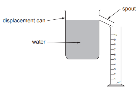 Diagram of a displacement can filled with water and a side spout, positioned above a measuring cylinder marked in cubic centimetres up to 10 cm³.