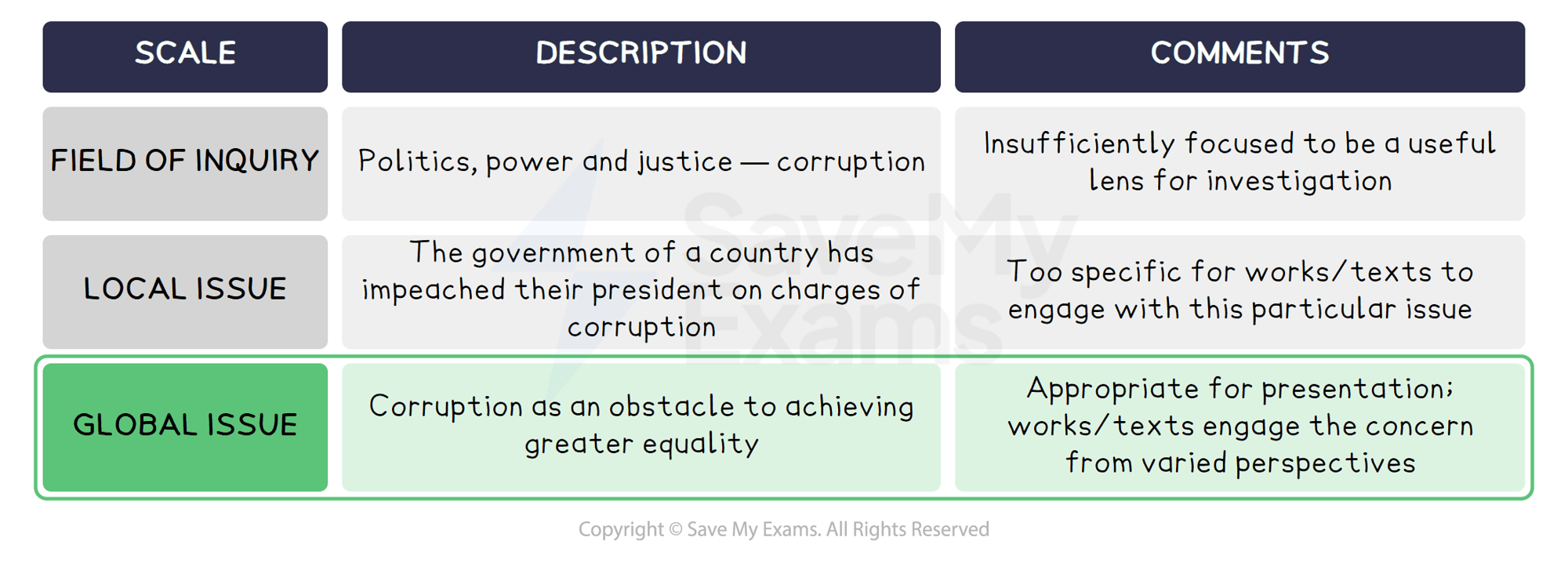 Example of a global issue: DP IB English A: Language and Literature (HL)