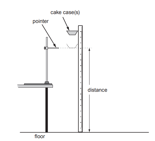 Diagram of a cake case held by a pointer beside a vertical metre ruler, showing distance measured from release height to the floor.