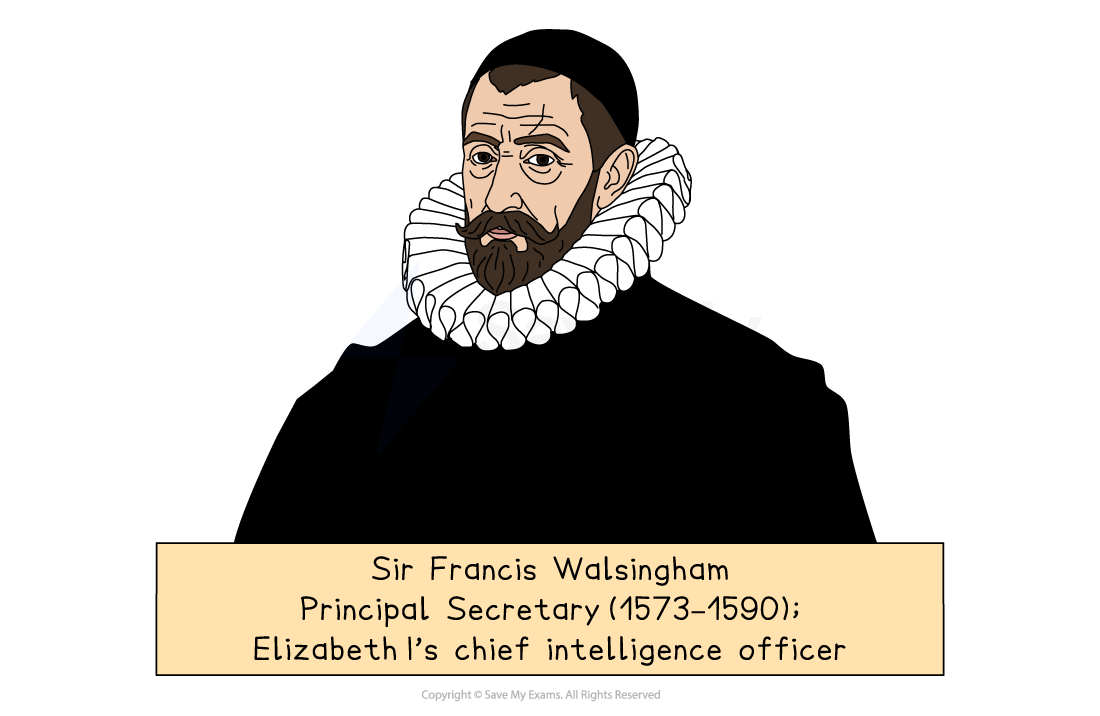 Illustration of Sir Francis Walsingham in Elizabethan dress with large white ruff, labelled as Principal Secretary and Elizabeth I’s chief intelligence officer.