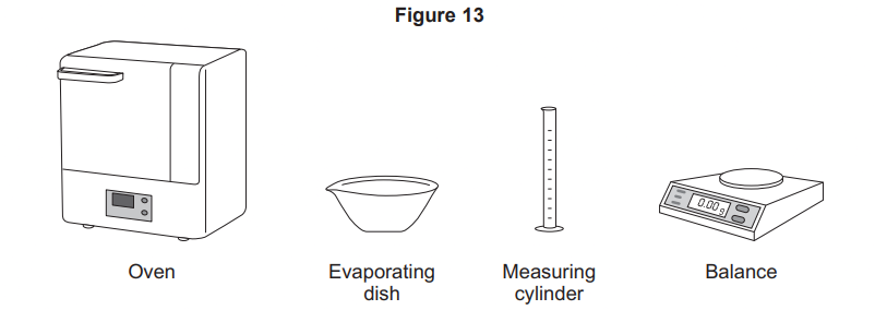Line drawing of four labelled lab apparatus: an oven, an evaporating dish, a vertical measuring cylinder, and a digital balance on a bench.