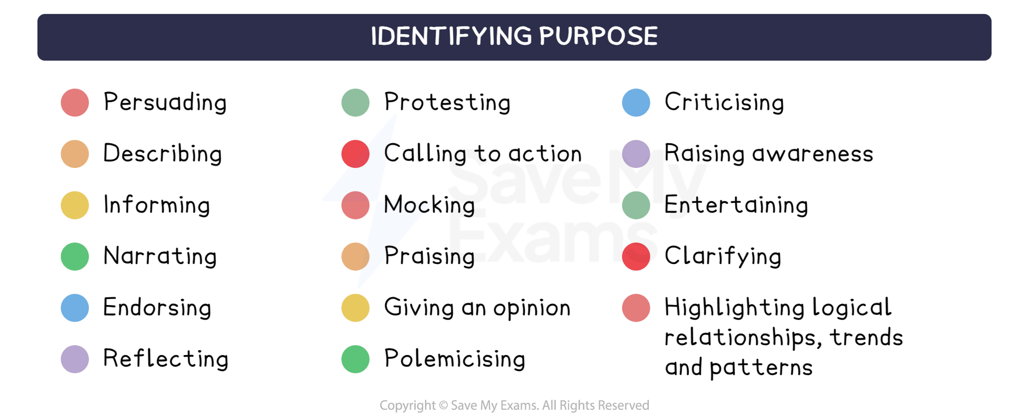 Identifying purpose: DP IB English A: Language and Literature (HL): Paper 1