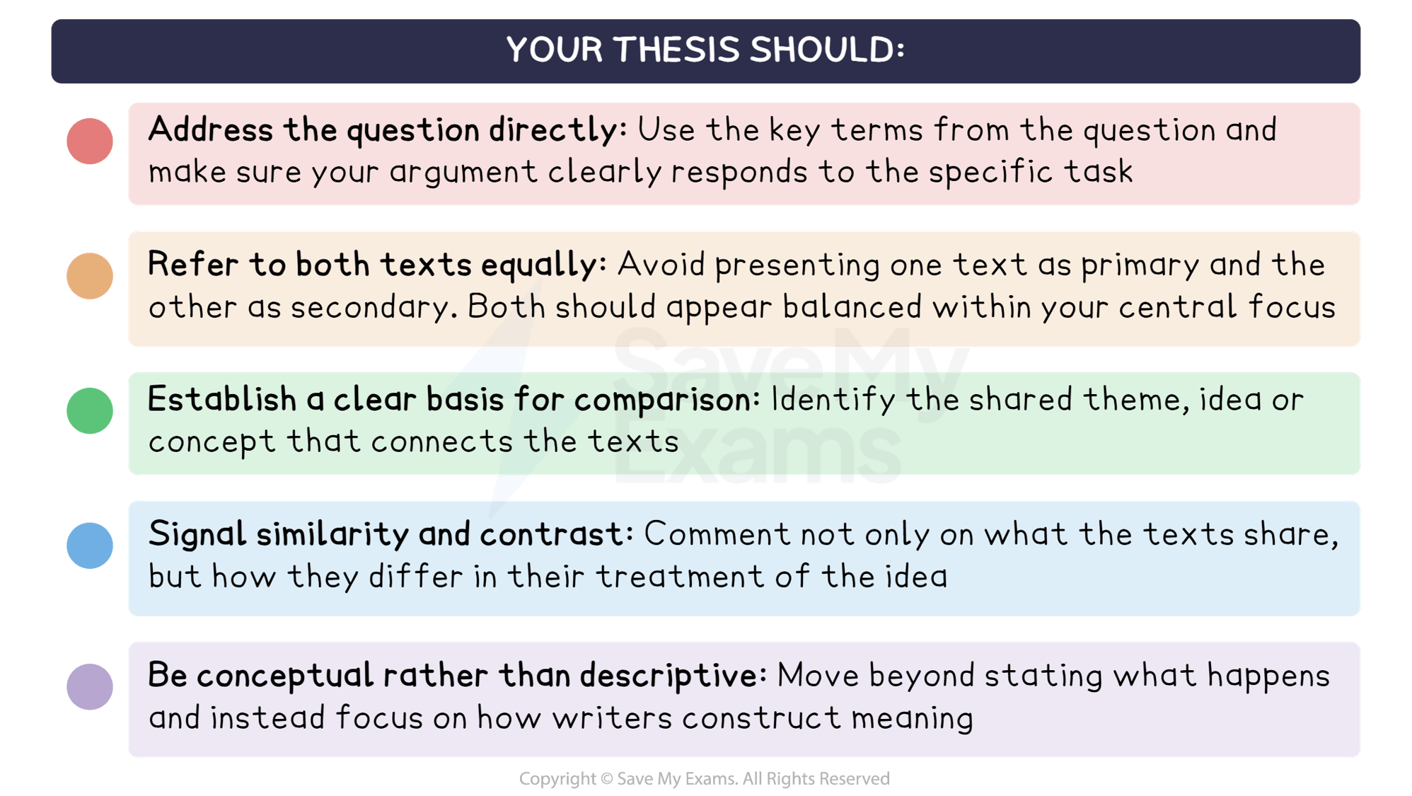 Thesis elements: DP IB English A: Language and Literature (HL): Paper 2