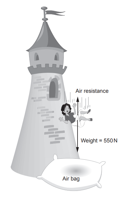 Person falling from a tall tower onto an air bag, with arrows showing weight of 550 N downward and air resistance upward