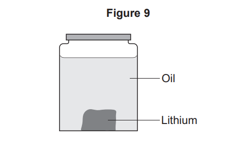 Diagram of a sealed jar labelled Figure 9, showing grey lithium metal stored at the bottom under a clear layer of protective oil.