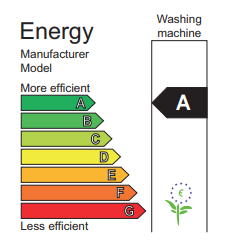 Energy label for a washing machine showing efficiency scale from A (green, most efficient) to G (red, least), with this model rated A.
