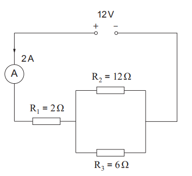 Circuit diagram showing a 12 V supply, an ammeter reading 2 A, resistor R1 = 2 Ω in series with a parallel network of R2 = 12 Ω and R3 = 6 Ω