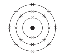 Target diagram with a solid black centre and three concentric circles, each ring marked by several crosses indicating positions or data points