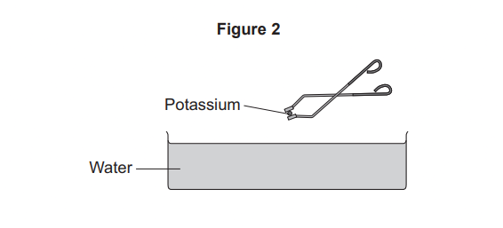 Diagram showing tongs holding a small piece of potassium above a trough of water, labelled “Potassium” and “Water” as in a school chemistry experiment