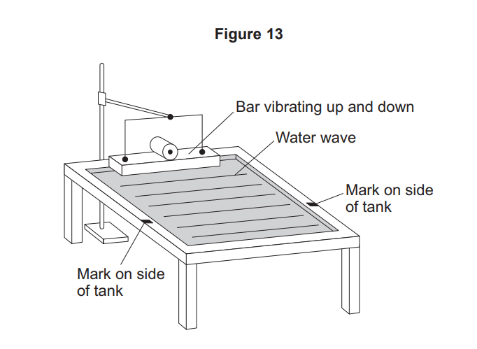 Diagram of a ripple tank with a vibrating bar creating parallel water waves, marked side points on the tank used to observe wave movement.