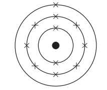 Target with three concentric circles, a solid black centre and small crosses evenly spaced on each ring, representing grouped shots around the bullseye