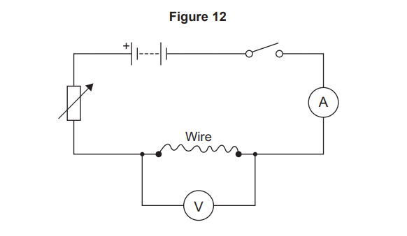 Circuit diagram showing cell, variable resistor, switch, ammeter, and a wire section with a voltmeter connected across it to measure potential difference.