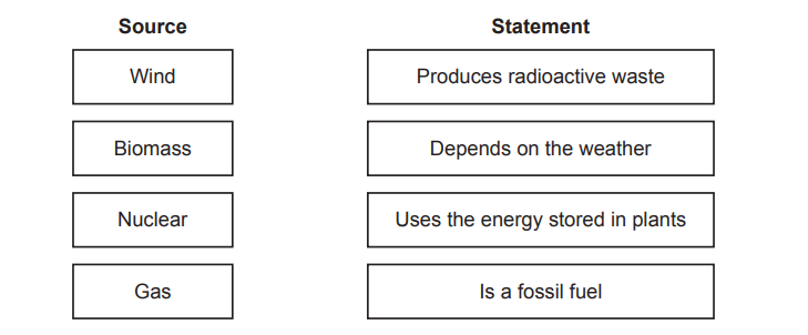Sources: Wind, Biomass, Nuclear, Gas
Statements: Produces radioactive waste, Depends on the weather, Uses the energy stored in plants, Is a fossil fuel