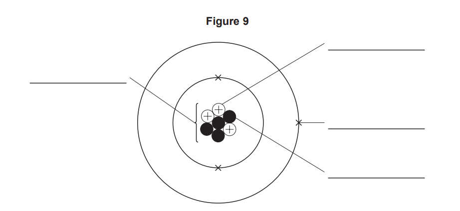 Diagram of an atom showing a central nucleus with protons and neutrons, surrounded by two electron shells each containing orbiting electrons, with label lines.