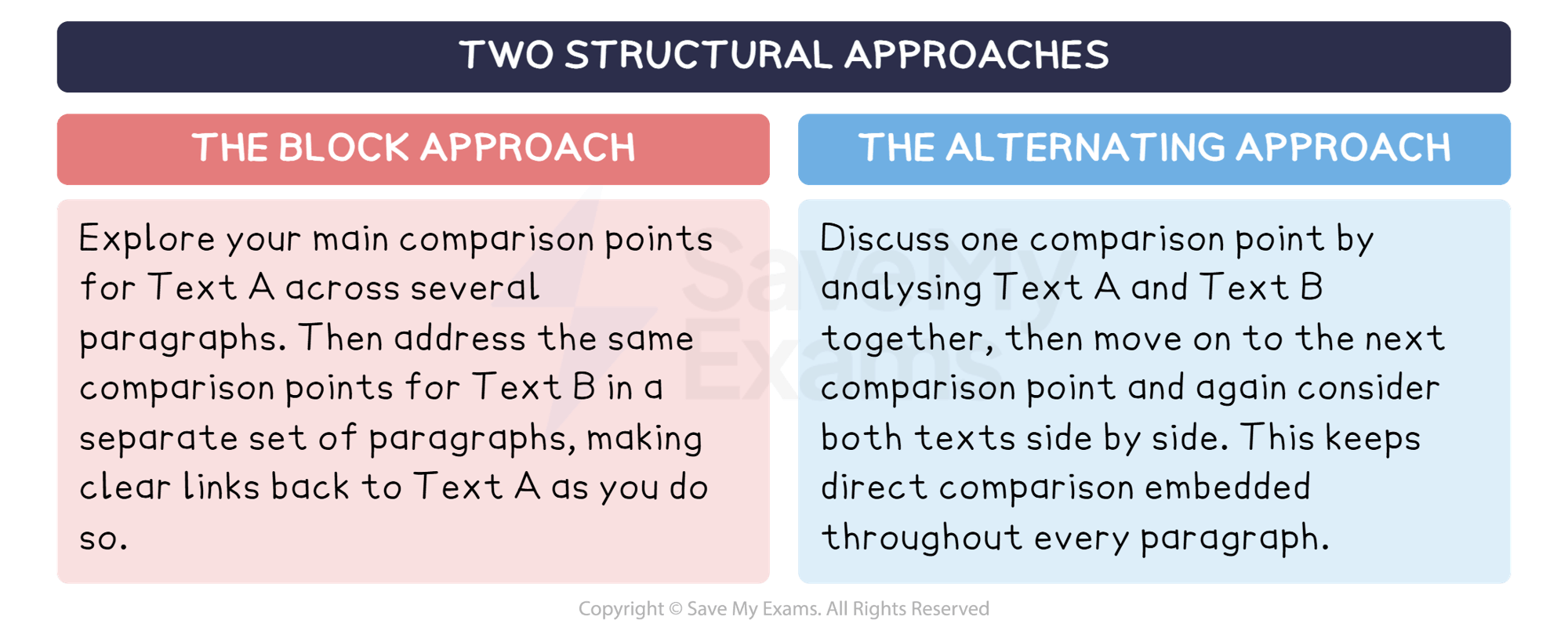 Two structural approaches to compare: DP IB English A: Language and Literature (HL): Paper 2