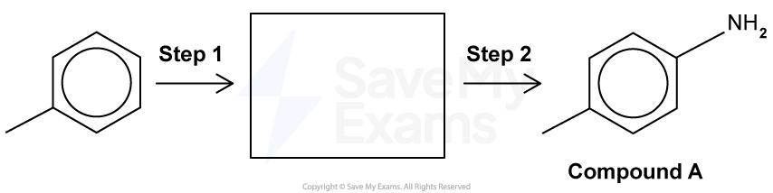 A chemical reaction flowchart showing a two-step synthesis. On the left is the skeletal structure of methylbenzene. An arrow labelled 'Step 1' points from methylbenzene to an empty rectangular box. Another arrow labelled 'Step 2' points from the empty box to the skeletal structure of 4-methylphenylamine.