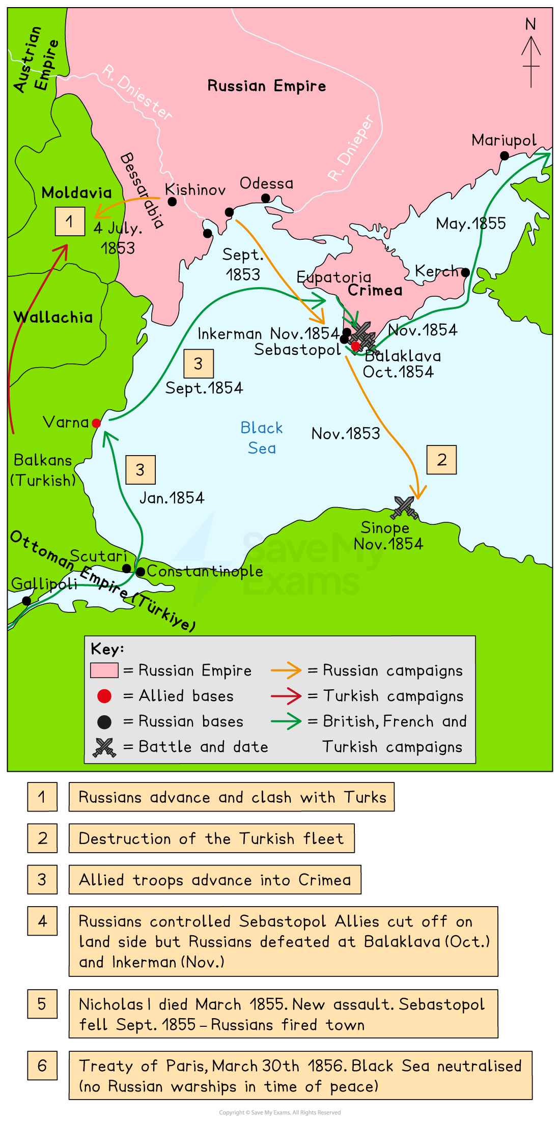 Colour map of the Crimean War showing Russian, Turkish and allied campaigns, battles and dates around the Black Sea from 1853 to 1856.