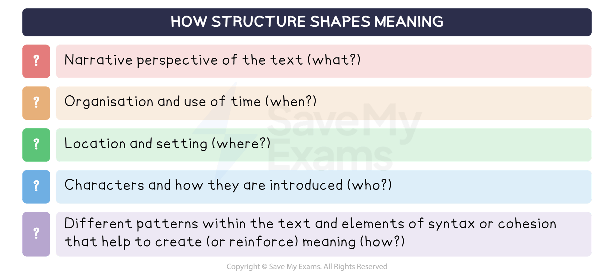 How structure shapes meaning: DP IB English A: Language and Literature (HL): Paper 2