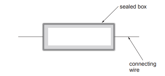 Diagram of a sealed rectangular box with a single horizontal connecting wire passing straight through from left to right, labelled sealed box and connecting wire