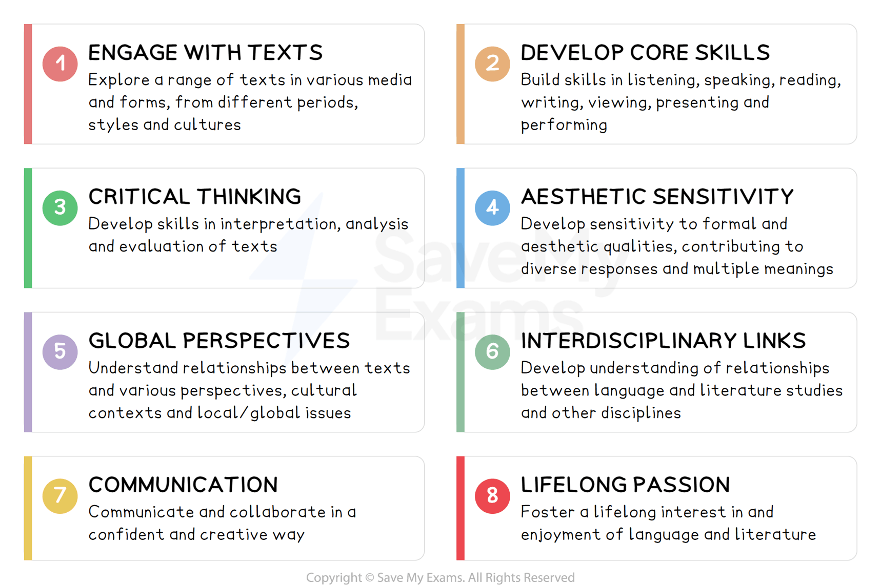 IB English Language and Literature course aims