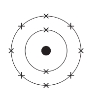 Bohr model of a neon atom showing a central nucleus, one inner electron shell and an outer shell with eight electrons marked as crosses