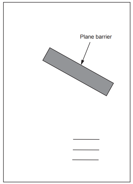 Diagram showing a grey rectangular plane barrier tilted diagonally, labelled with an arrow, above three short horizontal lines on a blank background.