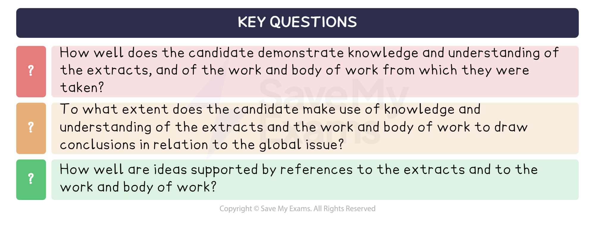 Key questions: DP IB English A: Language and Literature (HL) Individual Oral