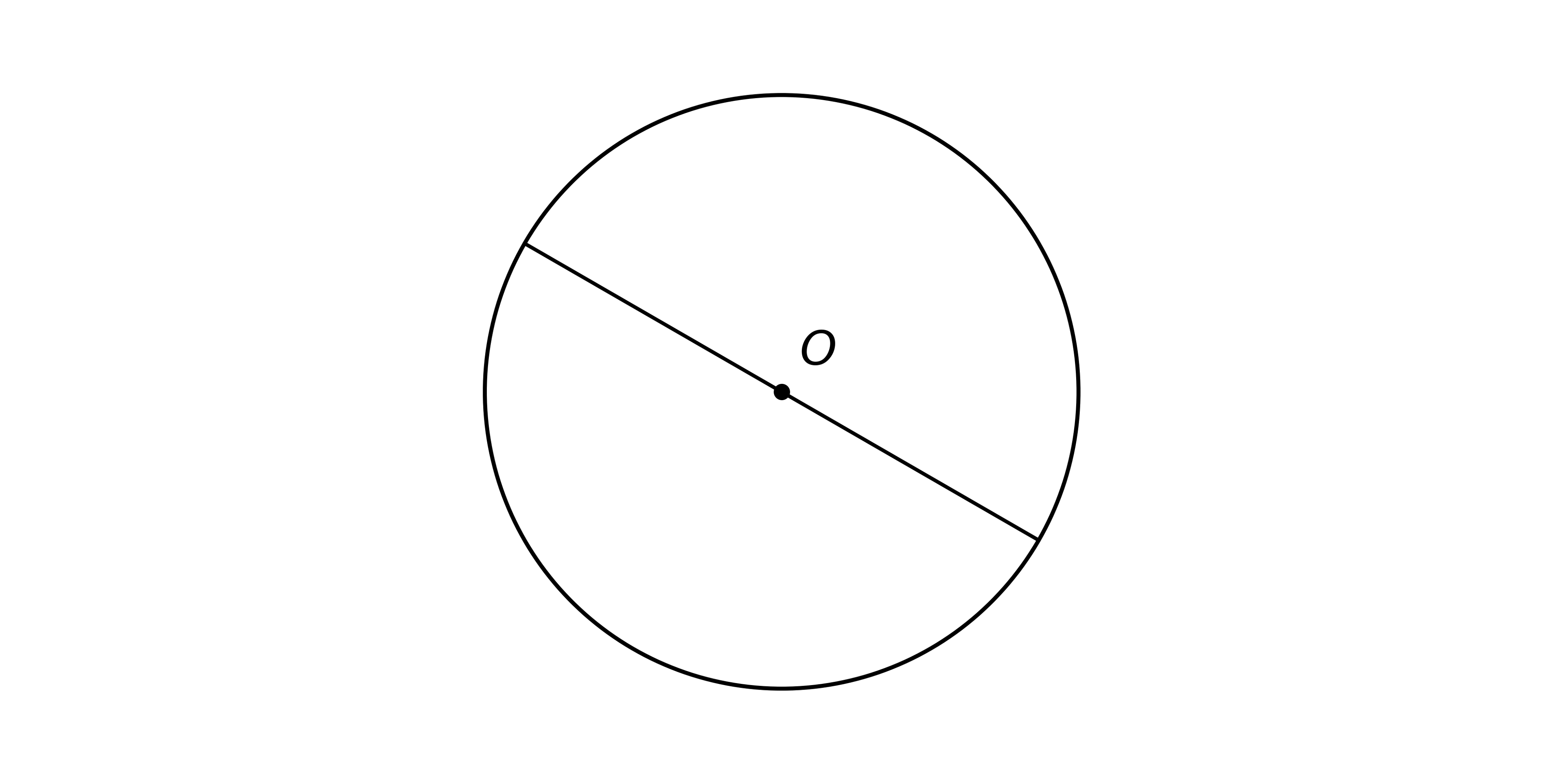 A circle with its centre point marked as a labelled dot "O". A diagonal straight line is drawn across the circle passing through O, with its two endpoints on the circumference.