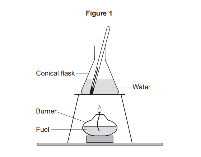 Diagram of a laboratory setup with a burner heating fuel beneath a stand holding a conical flask of water, containing a thermometer for measuring temperature