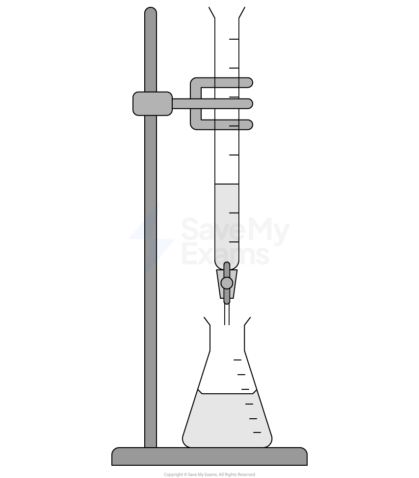 Laboratory setup showing a burette clamped to a stand above a conical flask, both partly filled with liquid, used for titration experiments