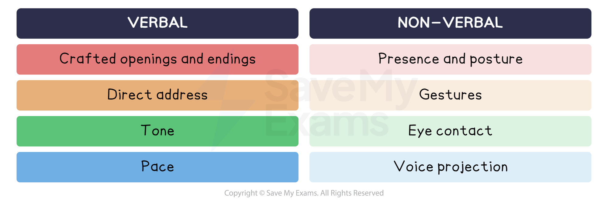 Verbal and non-verbal features: DP IB English A: Language and Literature (HL)