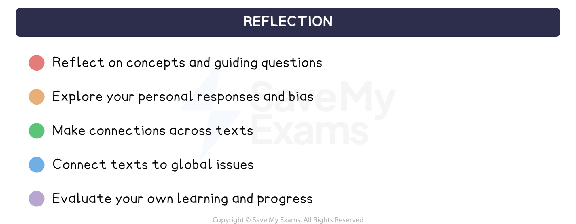 Reflection: DP IB English A: Language and Literature (HL)