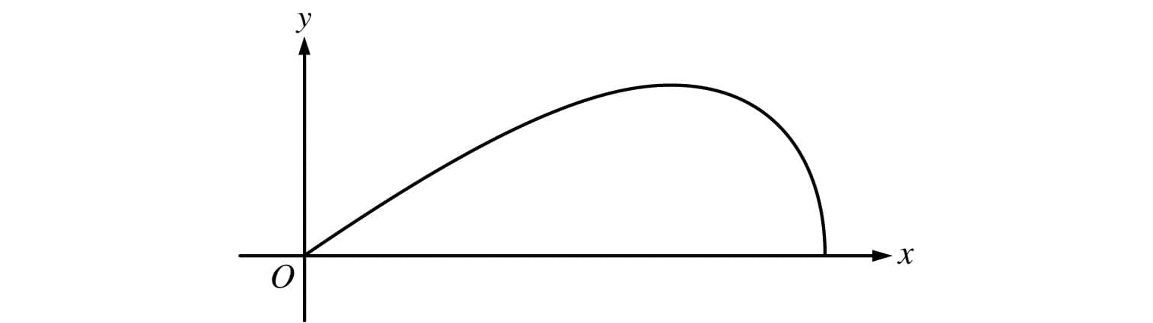 Cartesian axes with origin O and a smooth curve starting at the origin, rising to a maximum, then bending down to meet the positive x-axis again