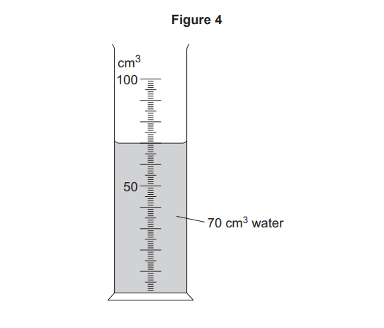 Diagram of a measuring cylinder labelled in cubic centimetres, showing the water level at 70 cm³ between the 50 and 100 cm³ graduation marks.