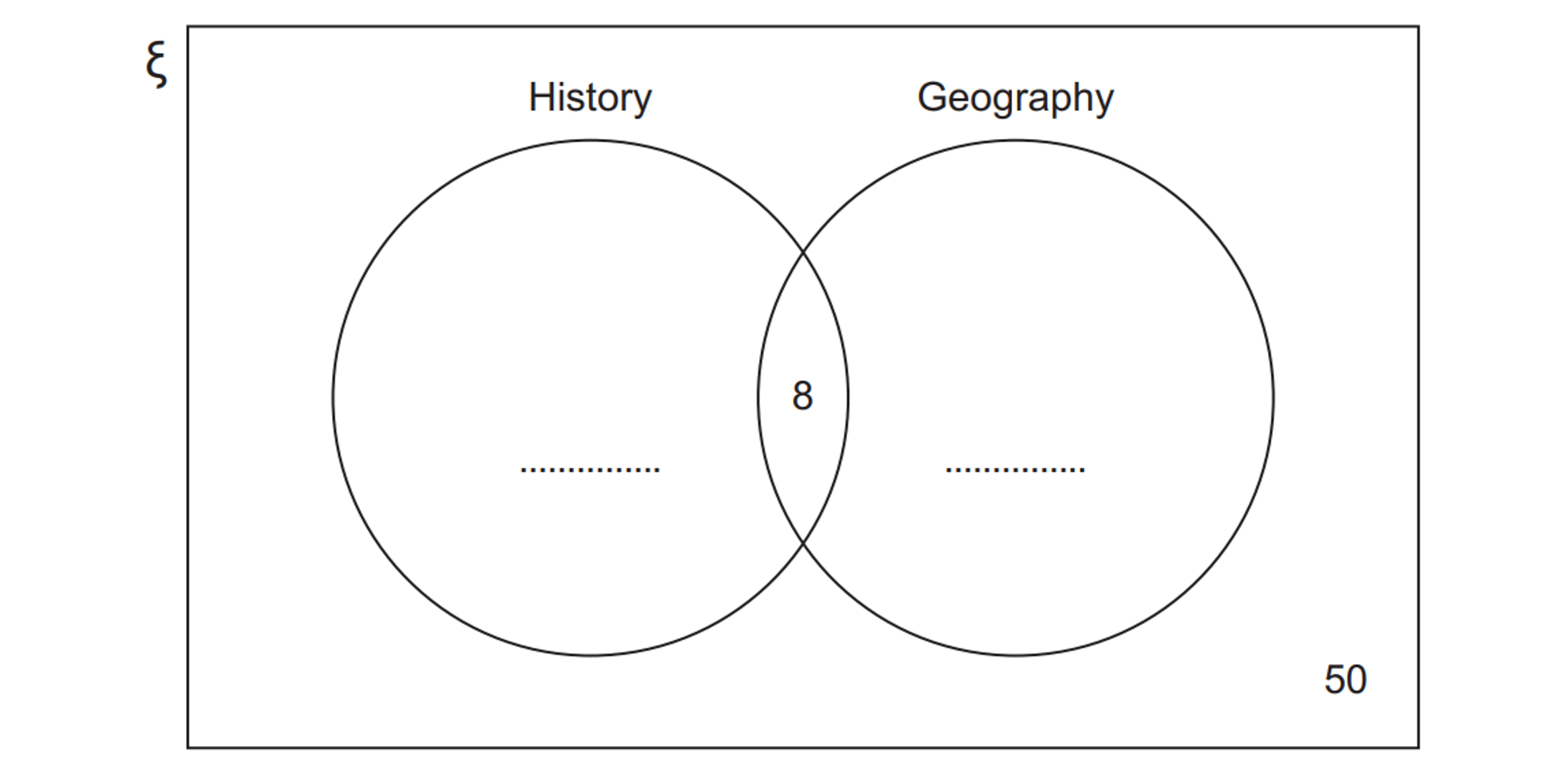 Venn diagram: circles for History and Geography overlap with 8 in the intersection, blanks in each subject only area, and 50 outside both circles in the rectangle
