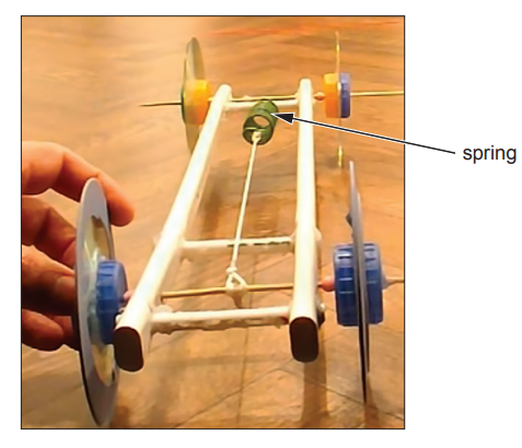 Homemade toy car with CD wheels and blue plastic hubs, shown from the front as a hand holds it; an arrow labels a small green spring in the centre.