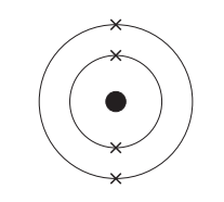 Diagram of an atom with a solid nucleus, two circular electron shells, and three electrons marked as crosses on the outer shell