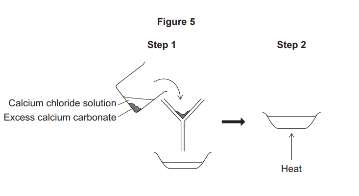 Diagram showing calcium chloride solution and excess calcium carbonate filtered, then the filtrate heated in an evaporating basin in two experimental steps