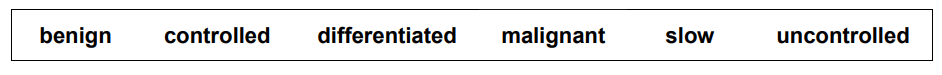White box showing six tumour-related terms in black text: benign, controlled, differentiated, malignant, slow, uncontrolled