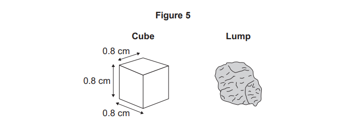 Diagram labelled Figure 5 showing a 0.8 cm cube with dimensions marked, next to an irregularly shaped lump of similar size.