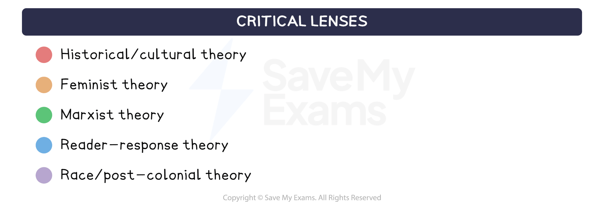 Critical lenses: DP IB English A: Language and Literature (HL): HL Essay